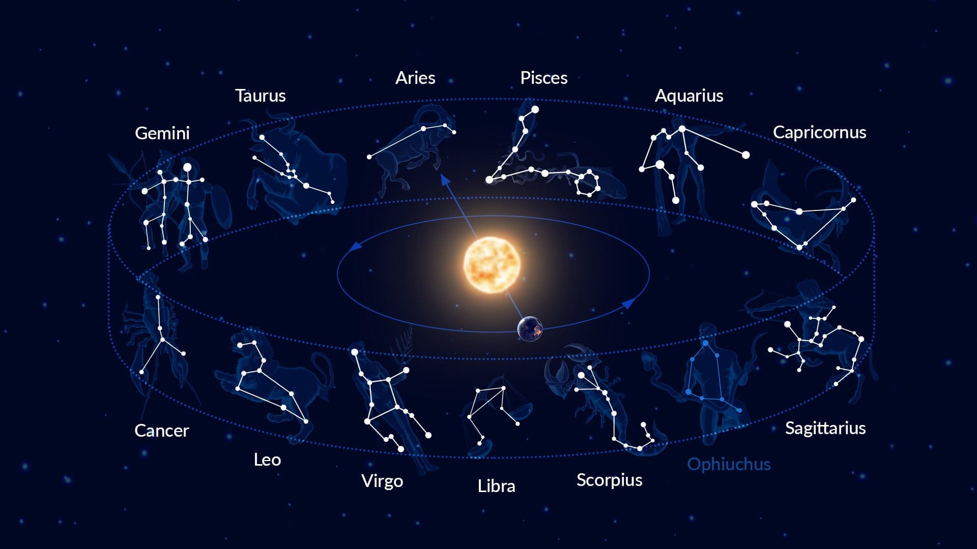 Zodiac Signs